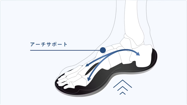 TENTIALリカバリーサンダルの口コミ