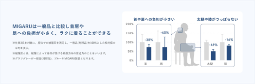 テンシャル MIGARUの口コミ