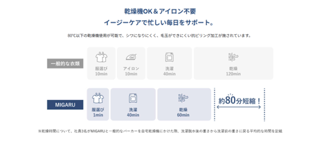 テンシャル MIGARUの抗ピリング加工