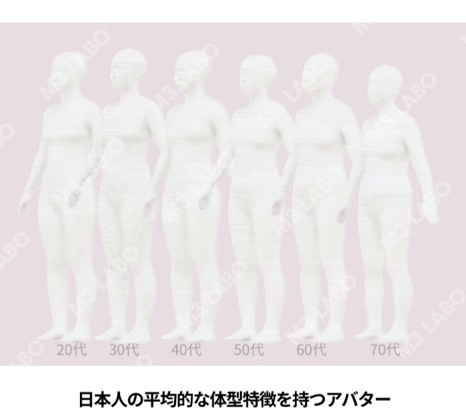 3DCADを用いたデジタル技術