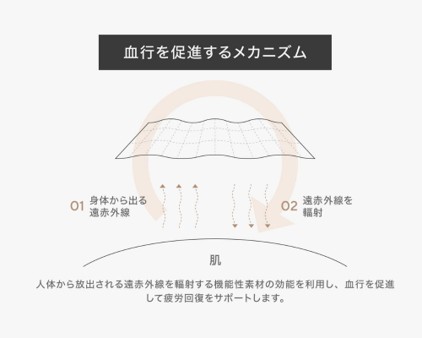 Foo Tokyoのリカバリーウェアの効果