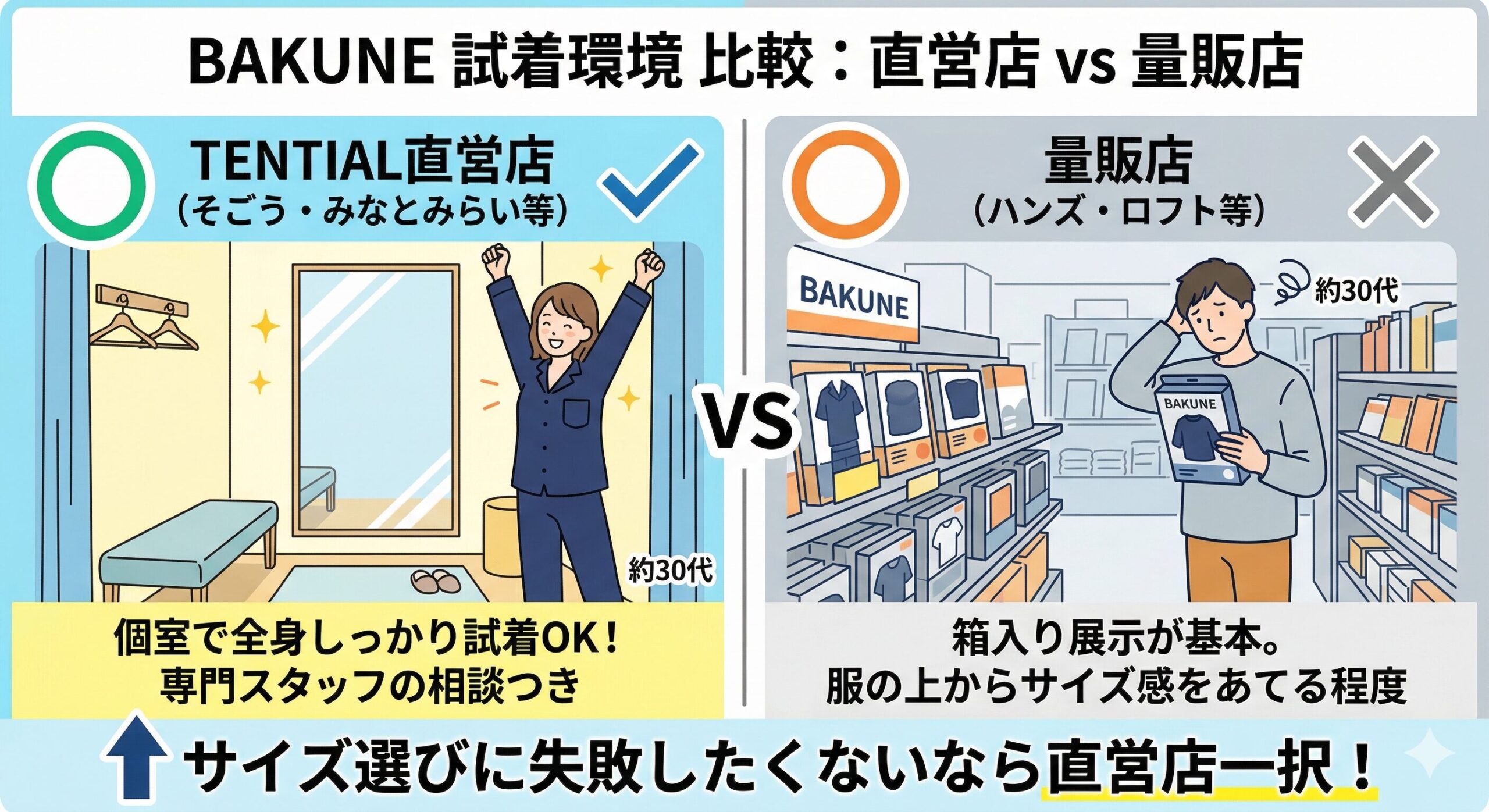 直営店と量販店の「試着環境」の違い