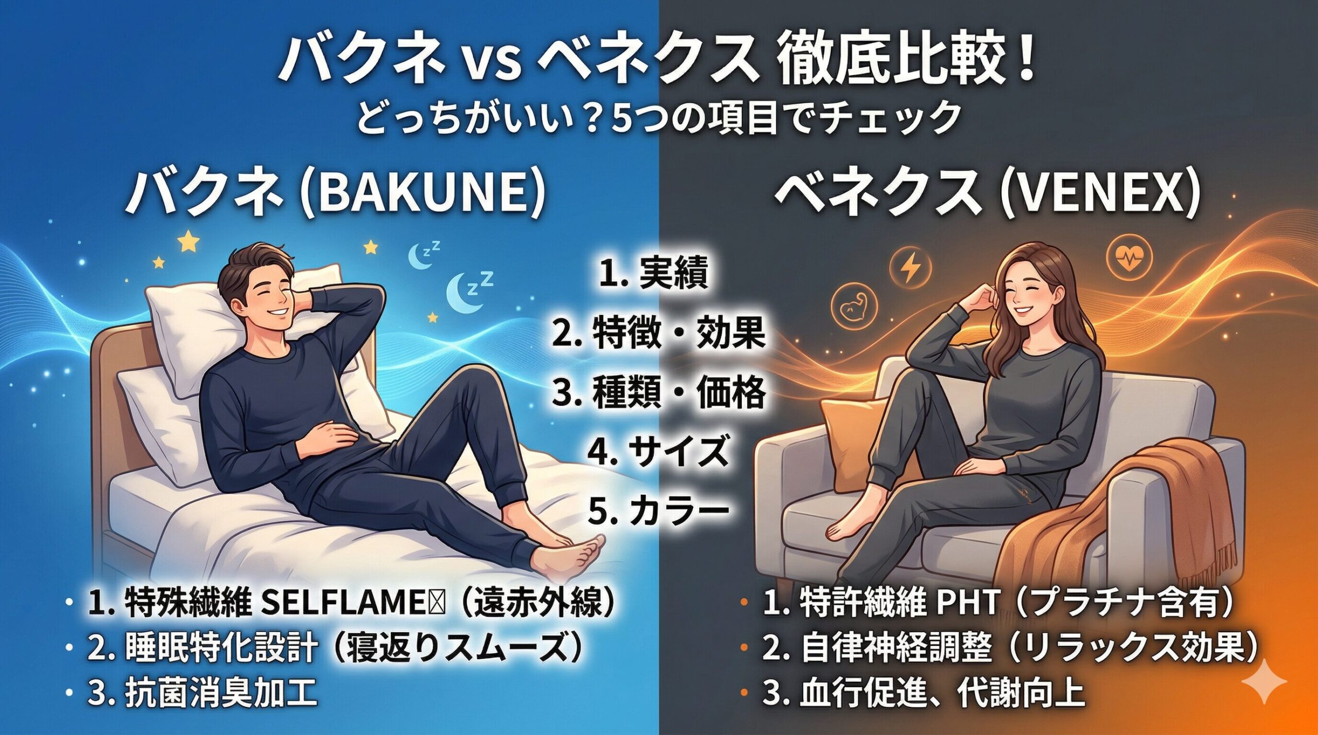 バクネとベネクスを比較