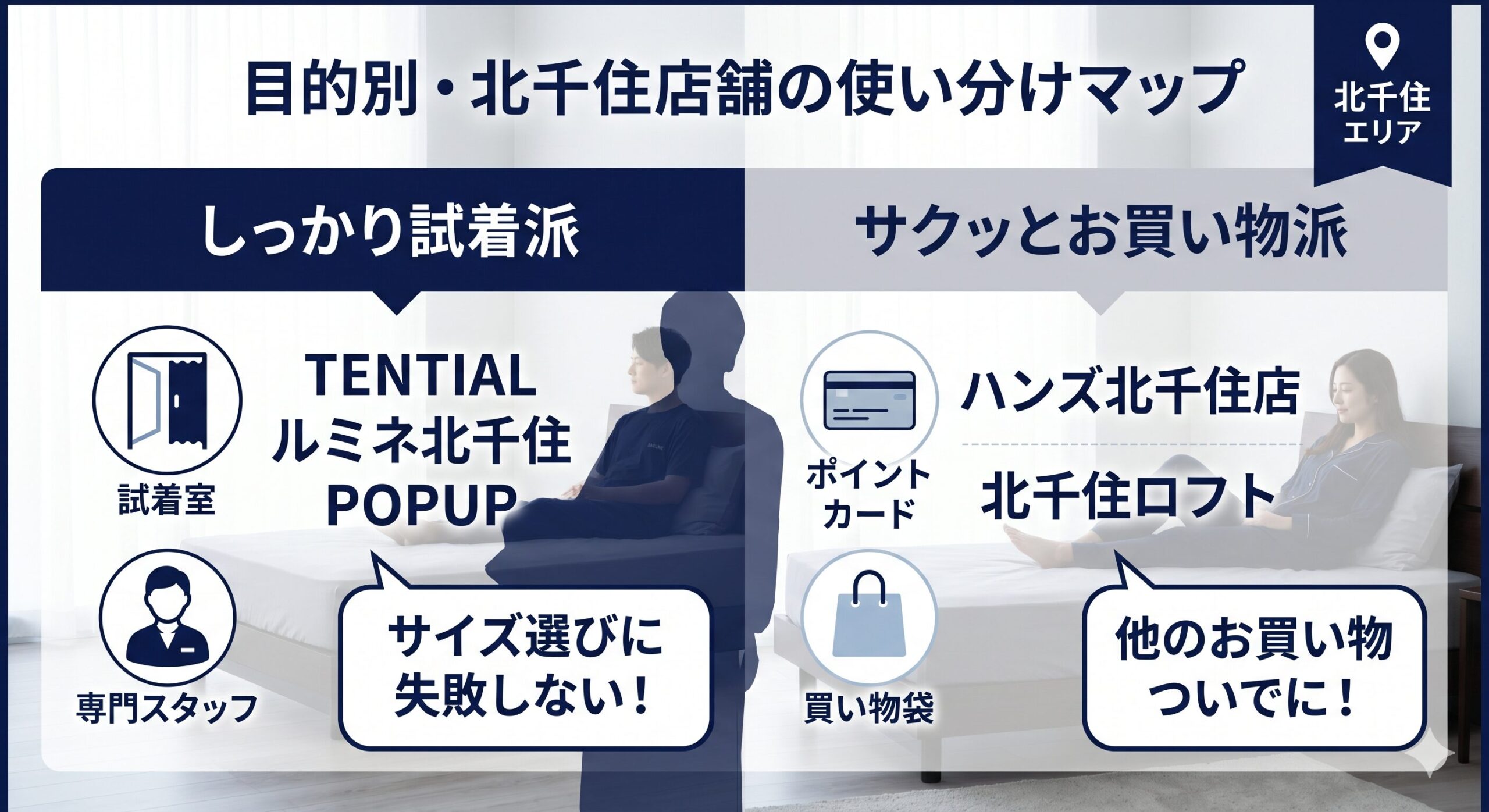 目的別・北千住店舗の使い分けマップ