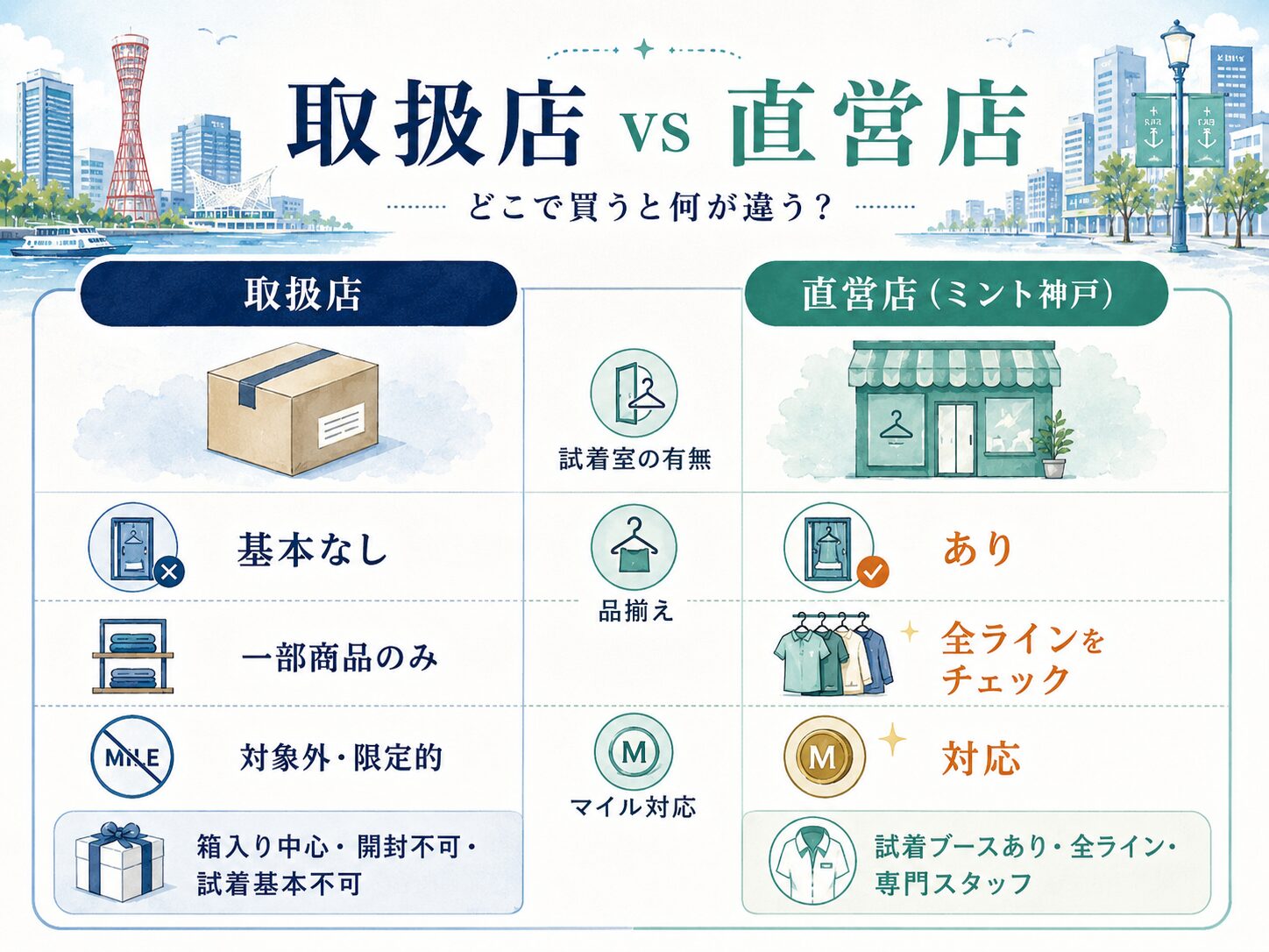 神戸のバクネ取扱店 vs 直営店