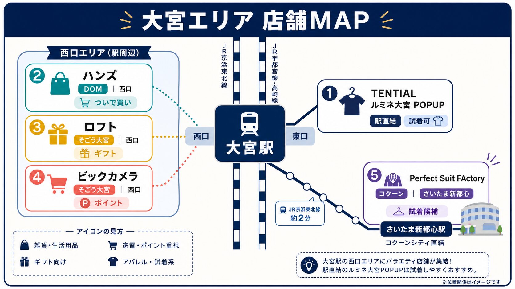 大宮エリア 店舗MAP（位置関係の簡易図）