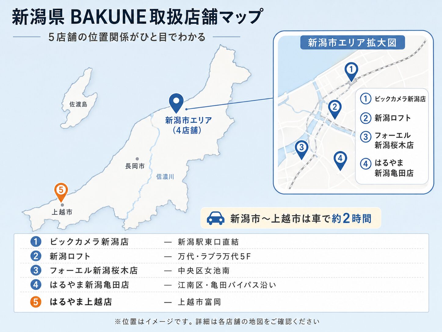 新潟県 店舗マップ図解