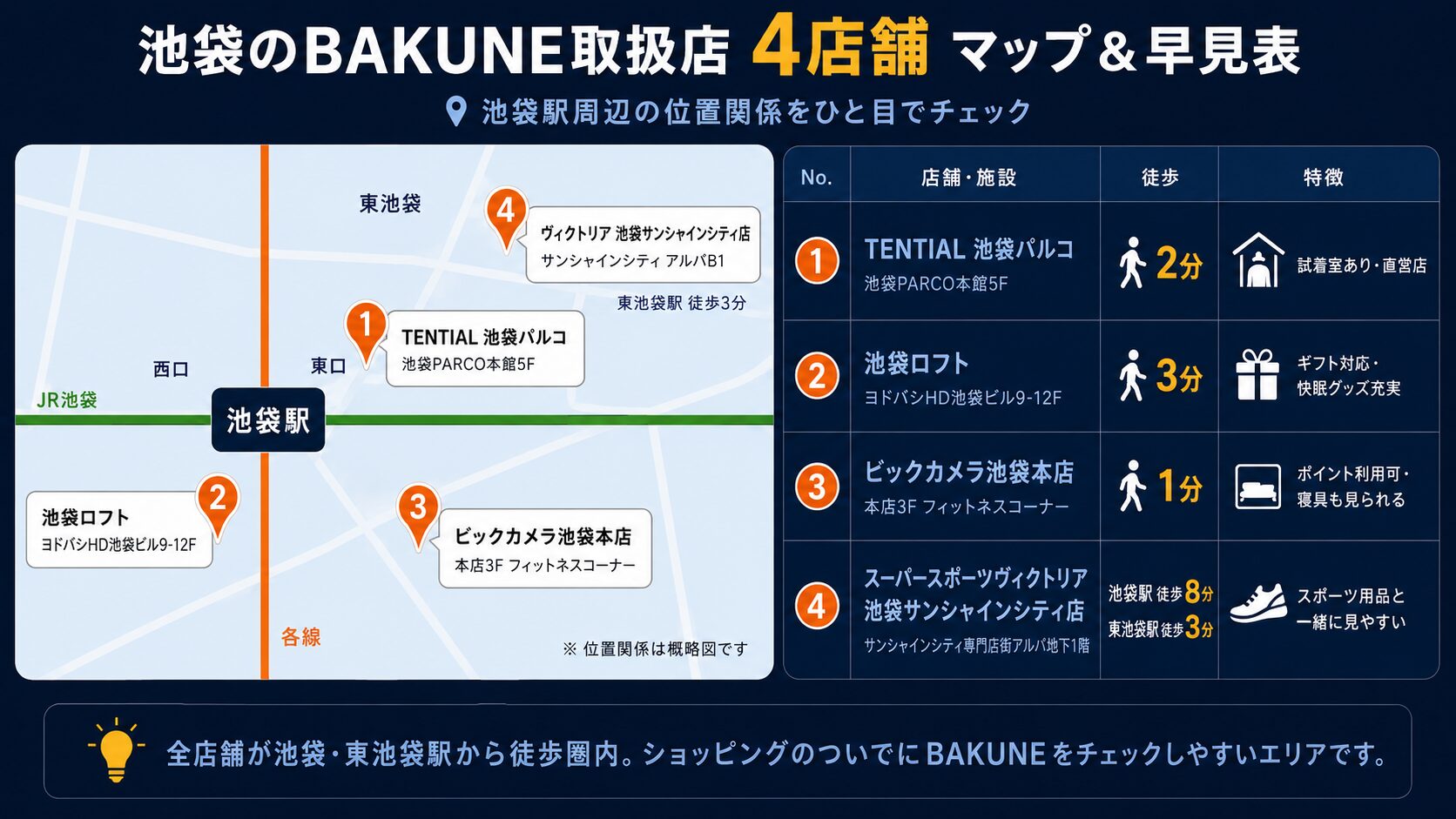 池袋BAKUNE取扱店舗MAP