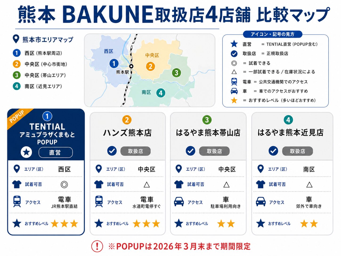 熊本 BAKUNE取扱店4店舗 比較マップ