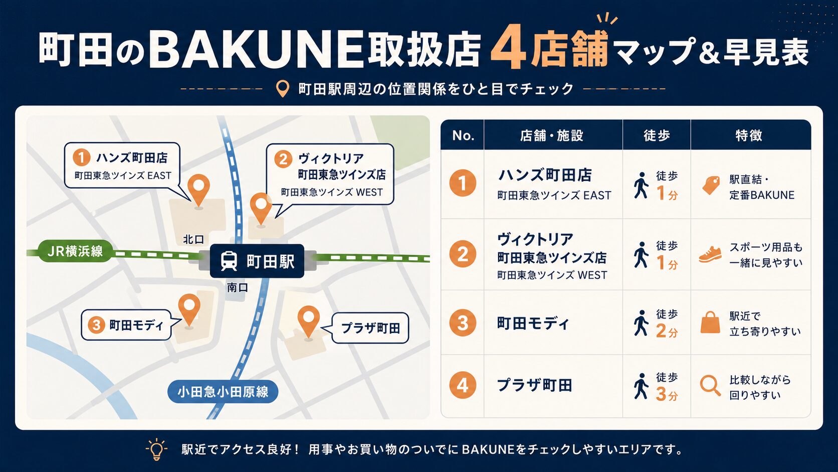 町田の取扱店4店舗マップ＆早見表