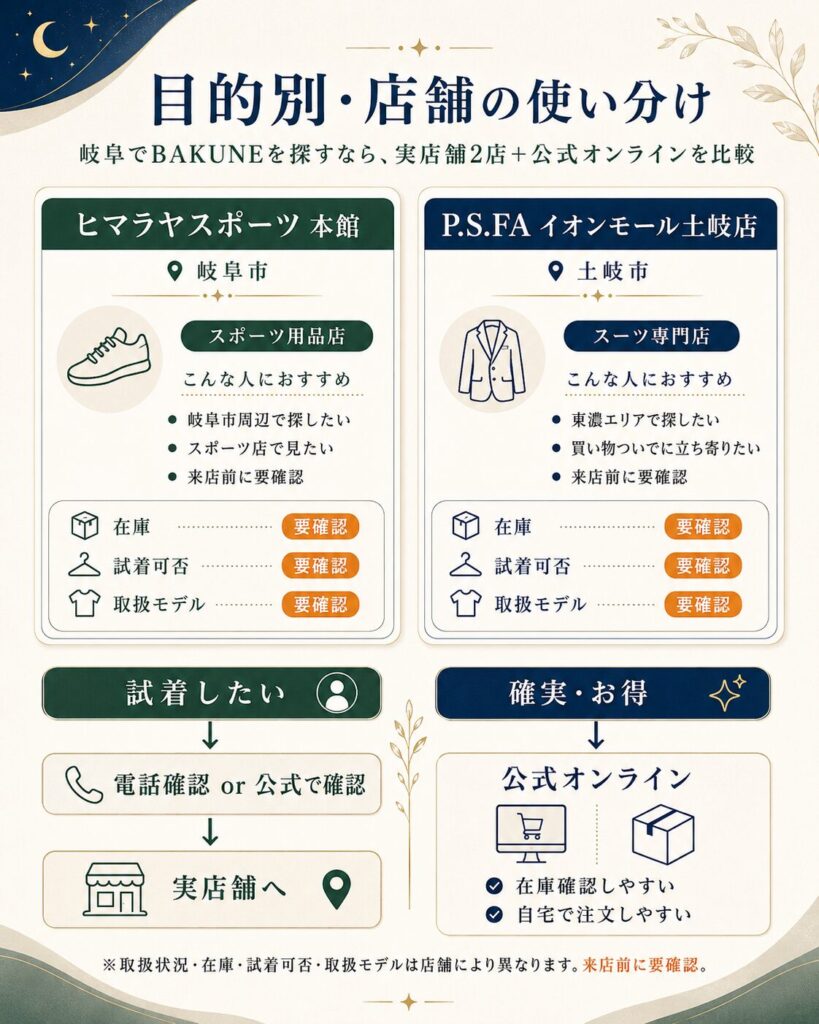 目的別・店舗の使い分け