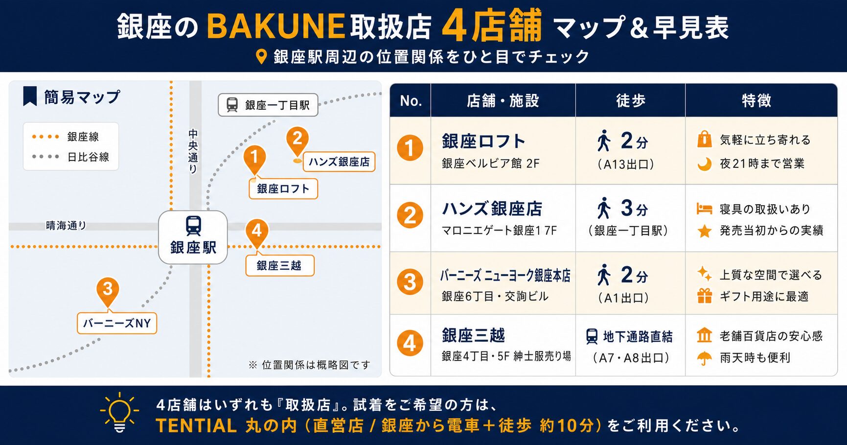 銀座エリア BAKUNE取扱店 4店舗 マップ