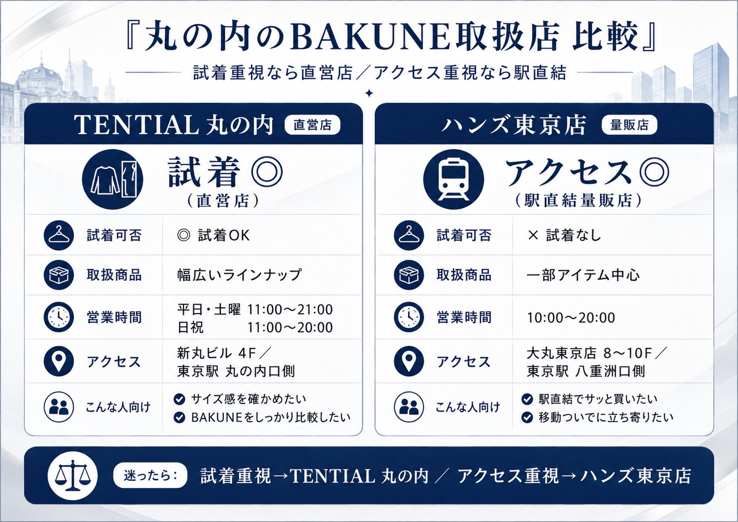 2店舗（TENTIAL 丸の内／ハンズ東京店）