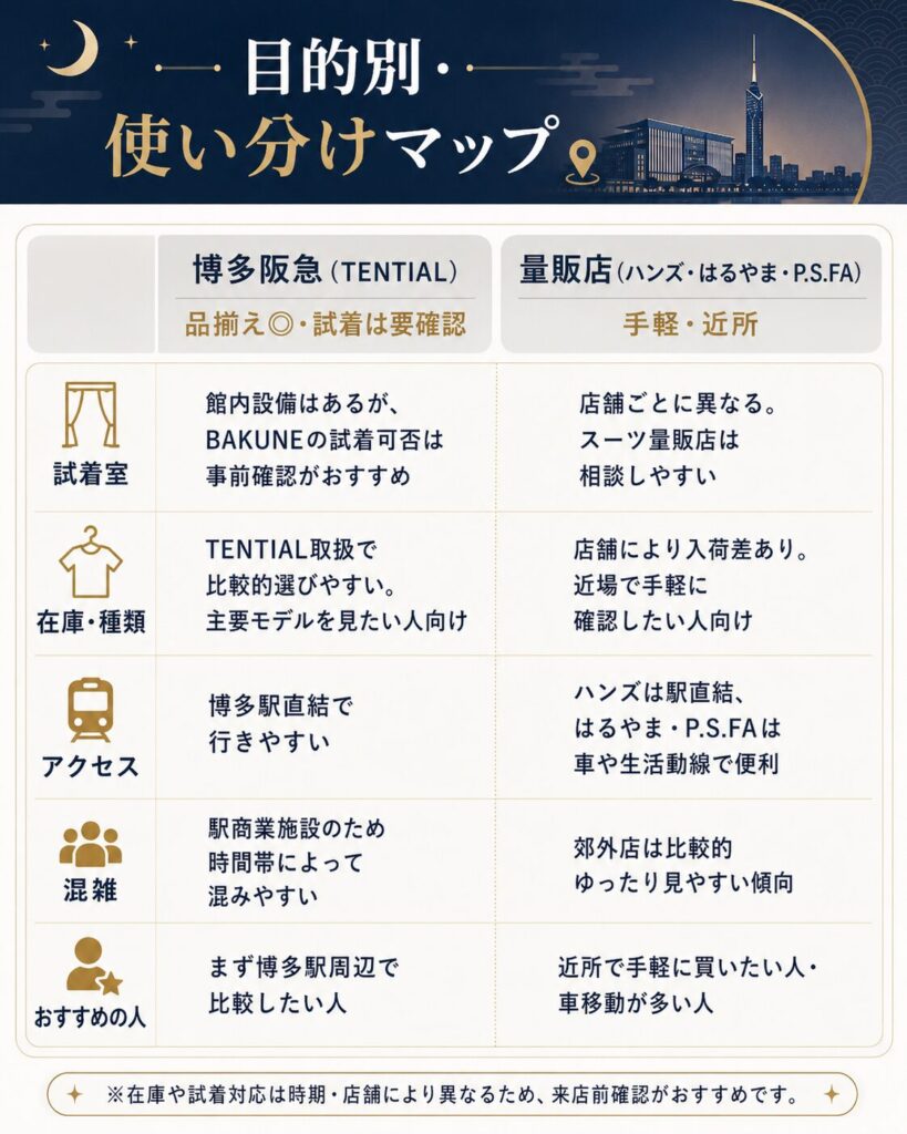 博多のBAKUNE（バクネ）取扱店舗比較
