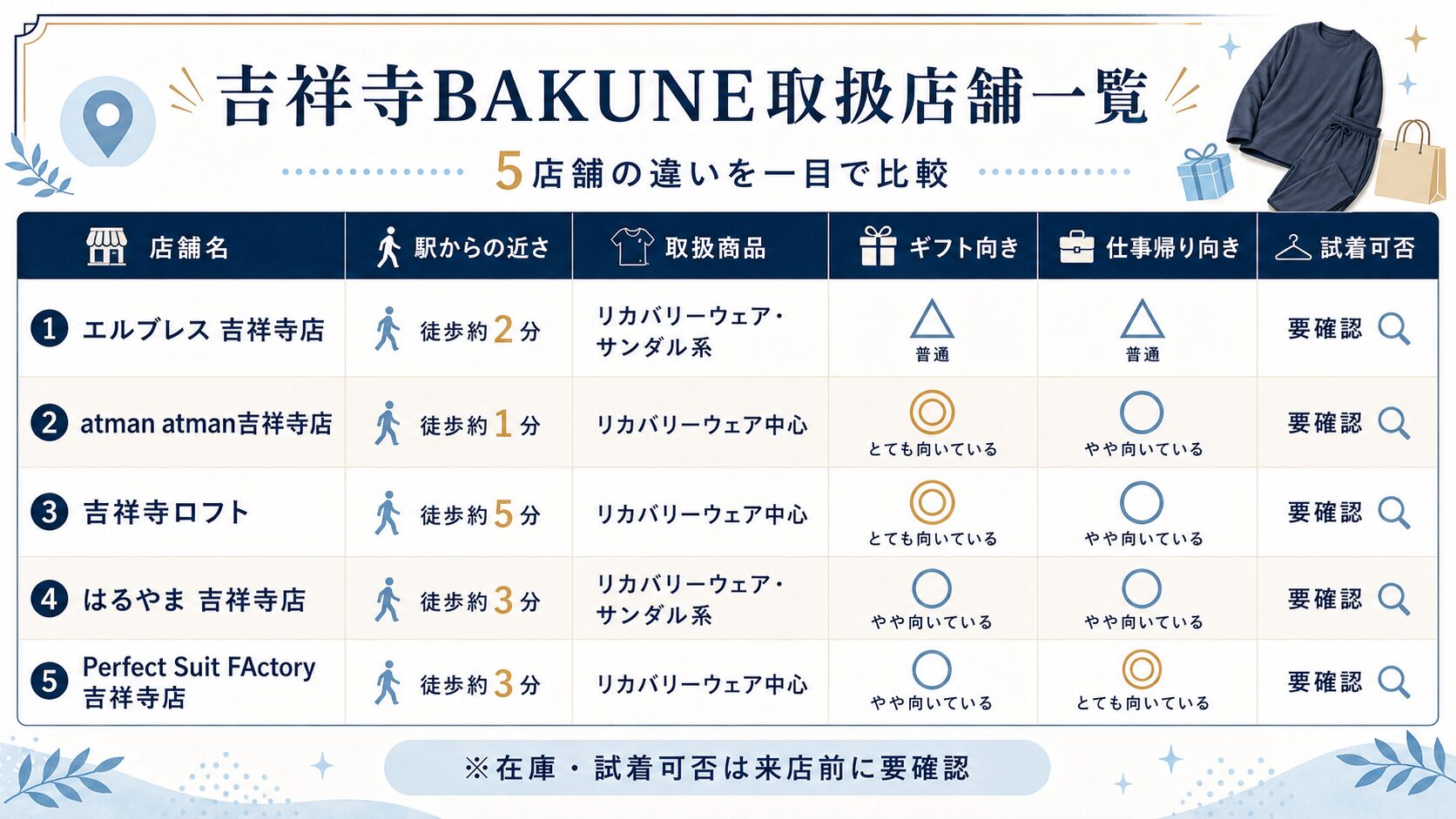 吉祥寺のBAKUNE（バクネ）取扱店舗比較