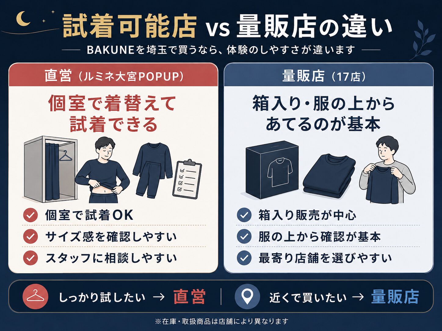 埼玉のBAKUNE（バクネ）取扱店舗比較