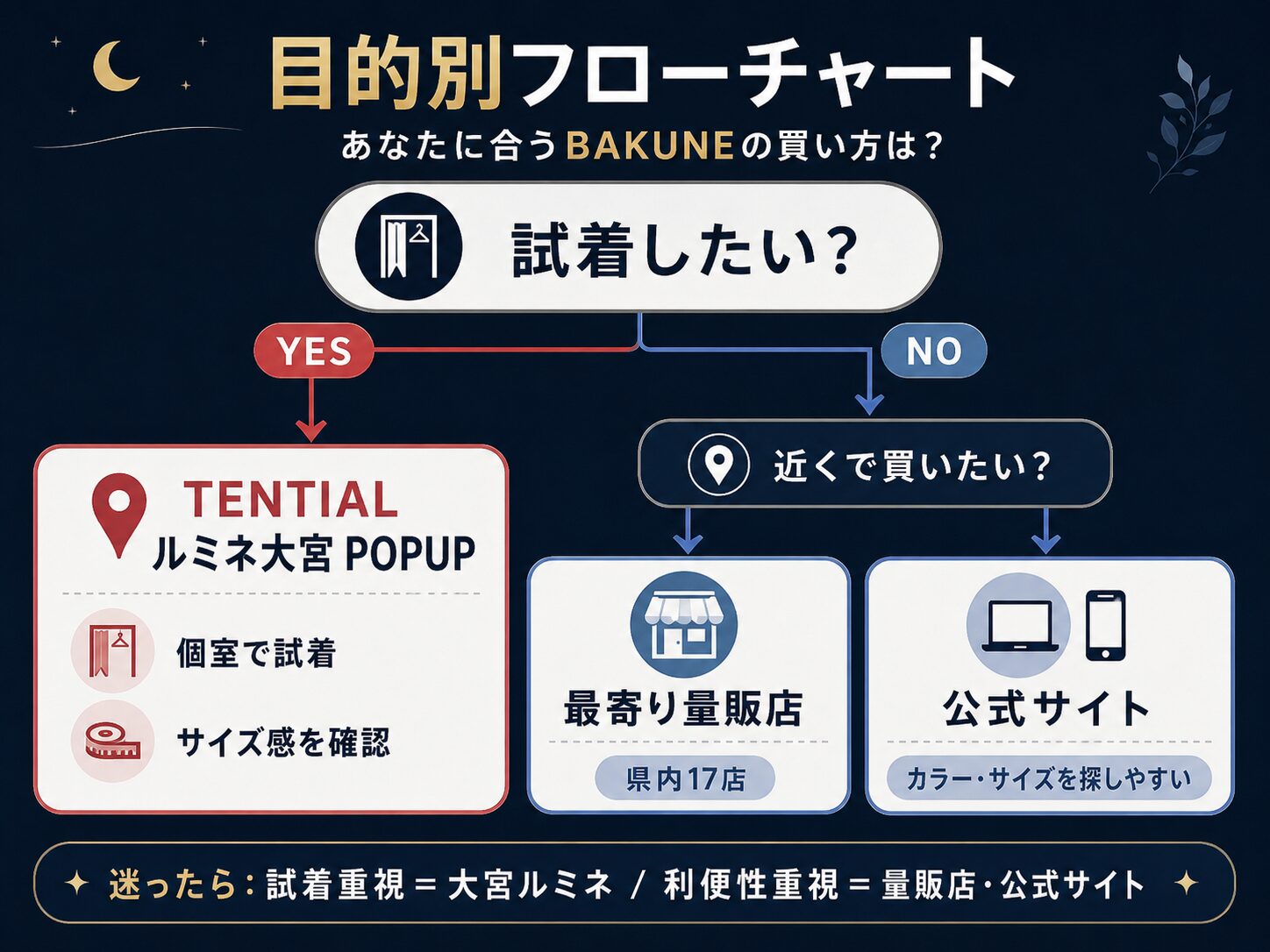 埼玉のBAKUNE（バクネ）取扱店舗目的別