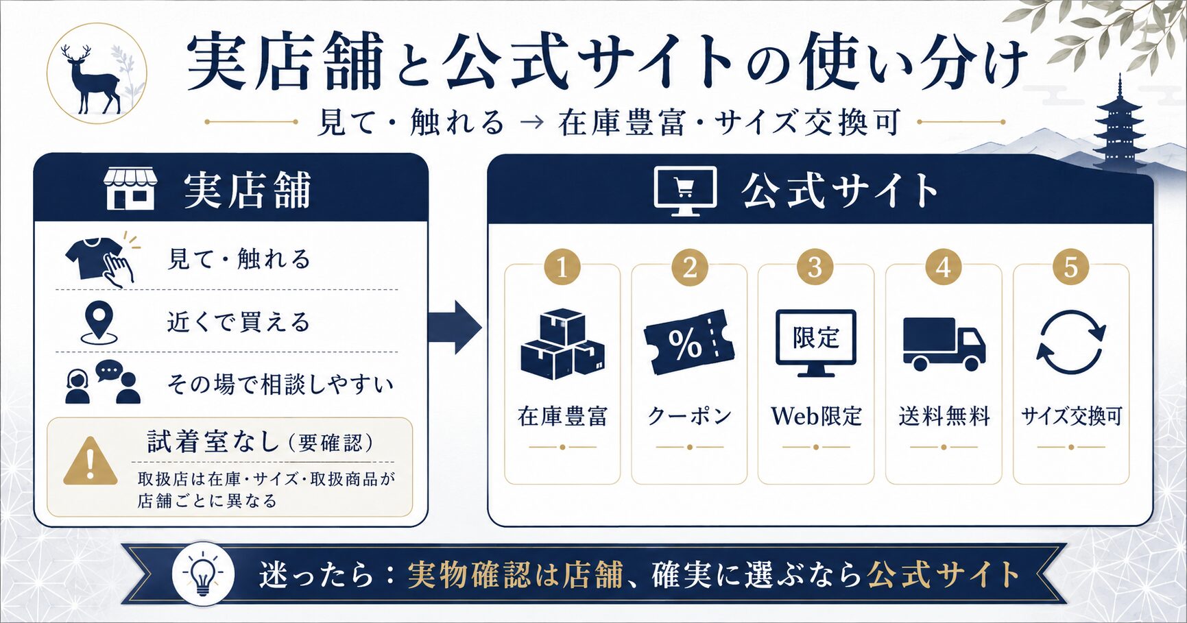 奈良のBAKUNE（バクネ）取扱店舗比較