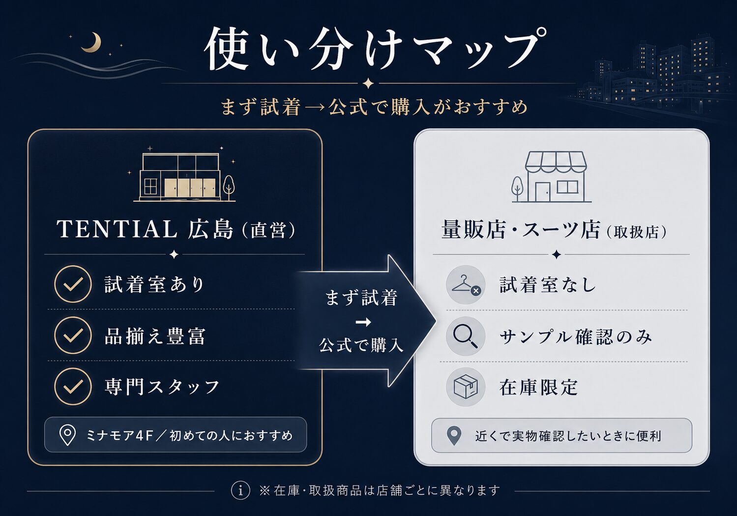 広島バクネ比較図解