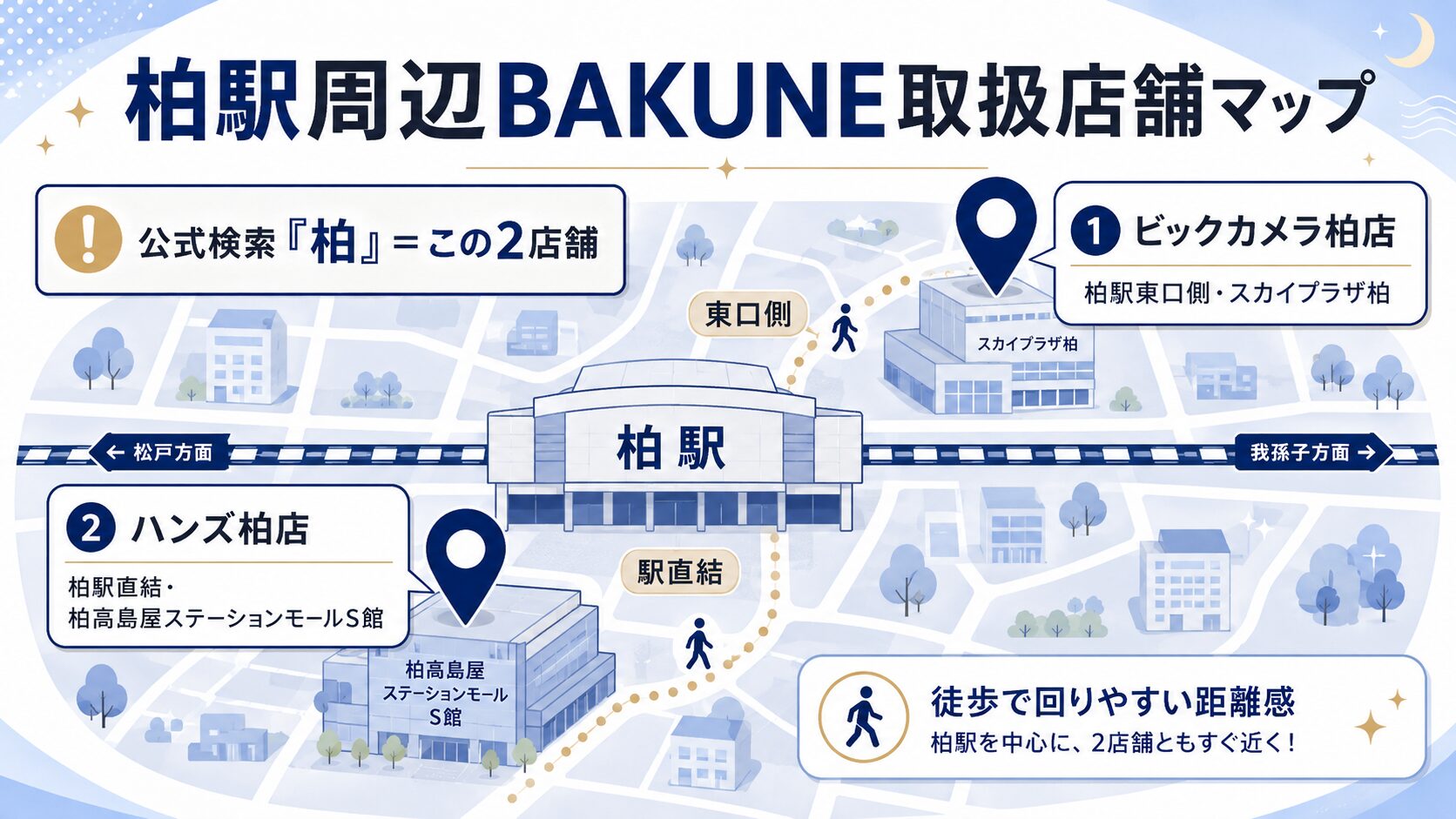 柏駅周辺BAKUNE取扱店舗マップ