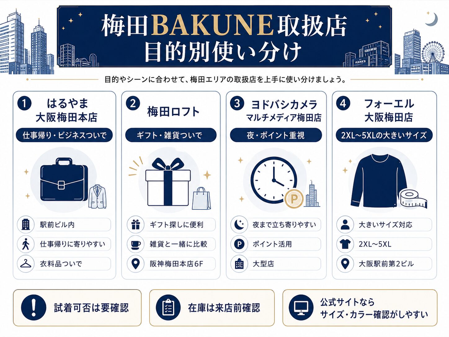 梅田4店舗の横並びカード
