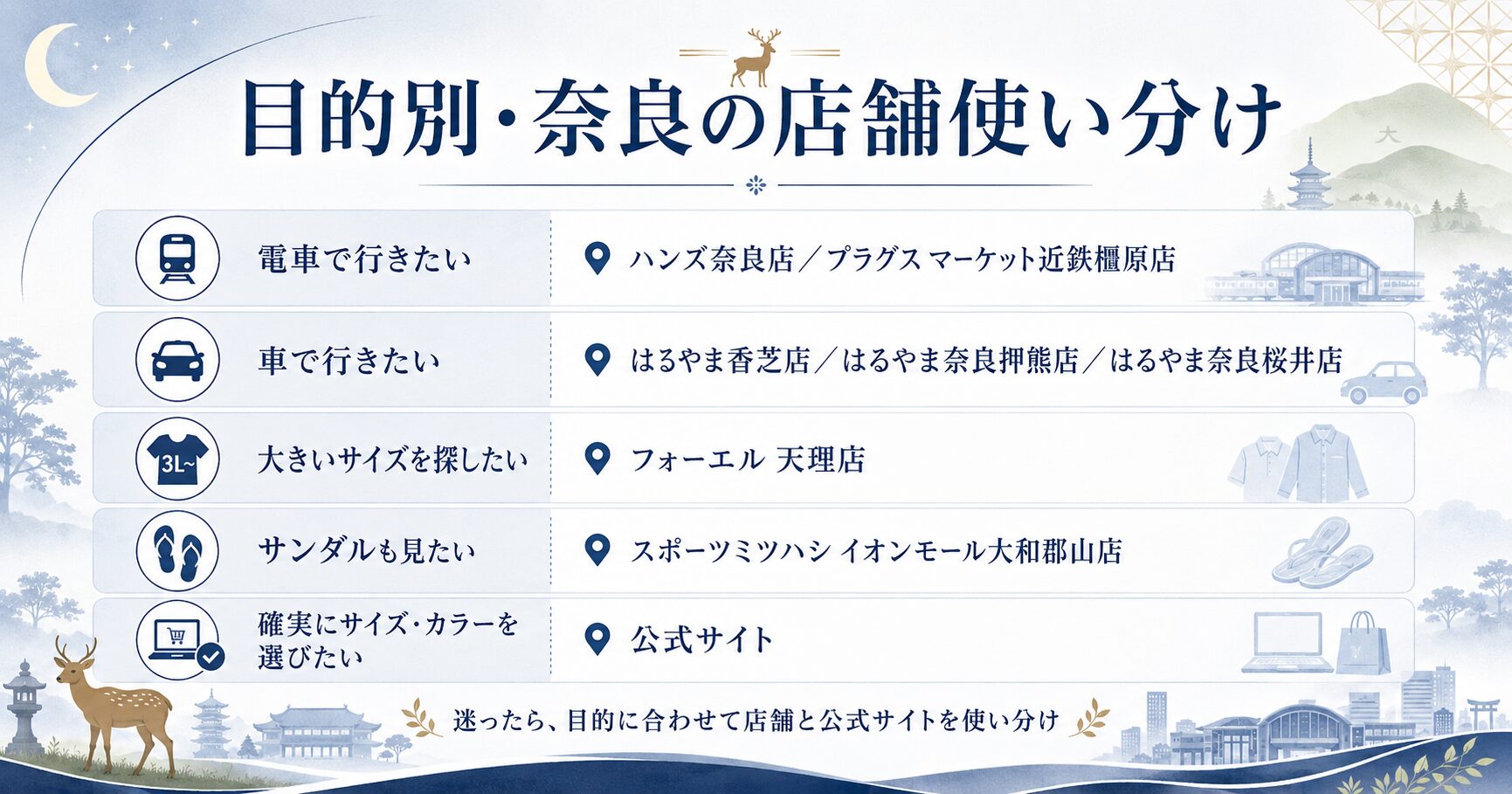 目的別・奈良店舗の使い分けマップ