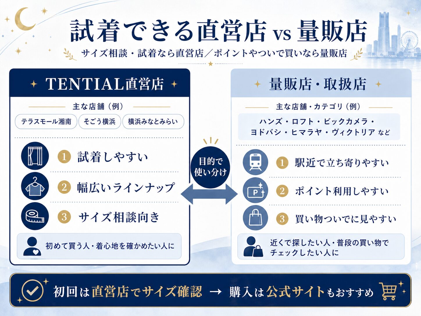 神奈川で試着できる直営店 vs 量販店