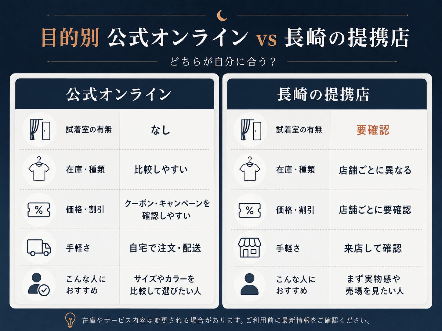 長崎のBAKUNE（バクネ）取扱店舗比較