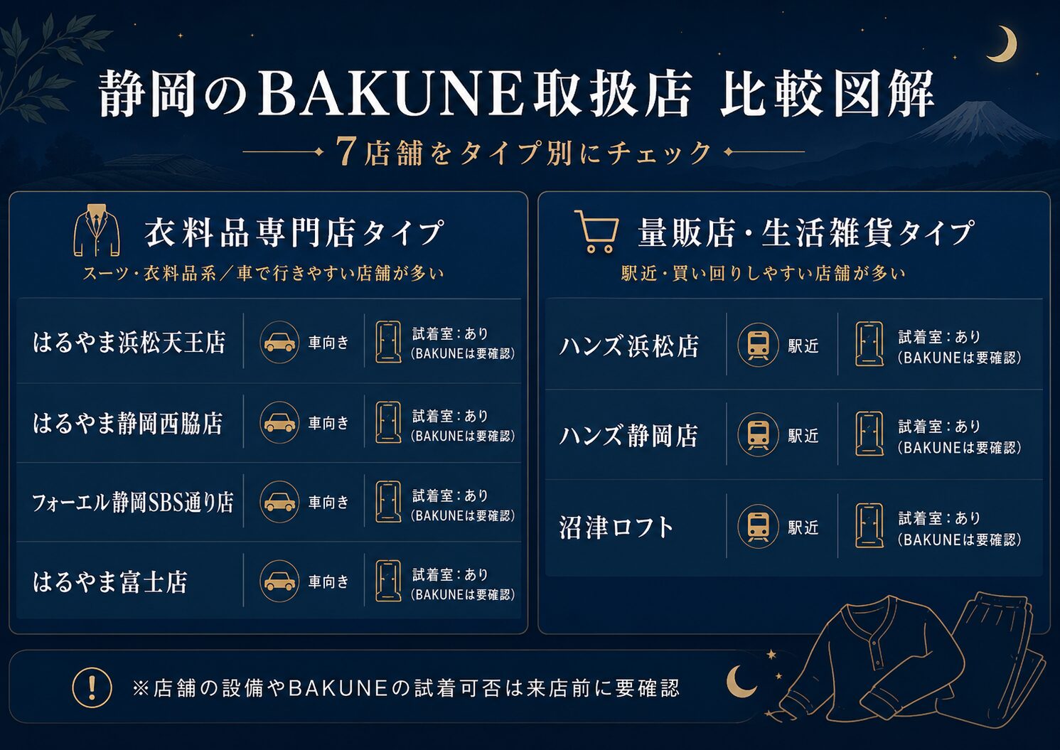 静岡のBAKUNE（バクネ）取扱店舗比較